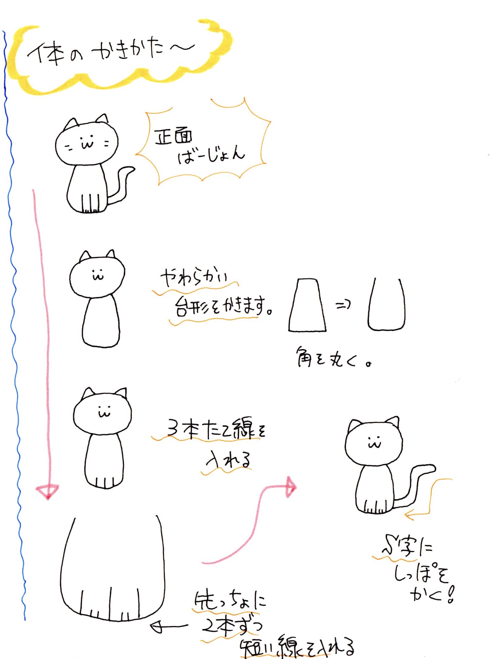 かわいい 鳥 イラスト 書き方