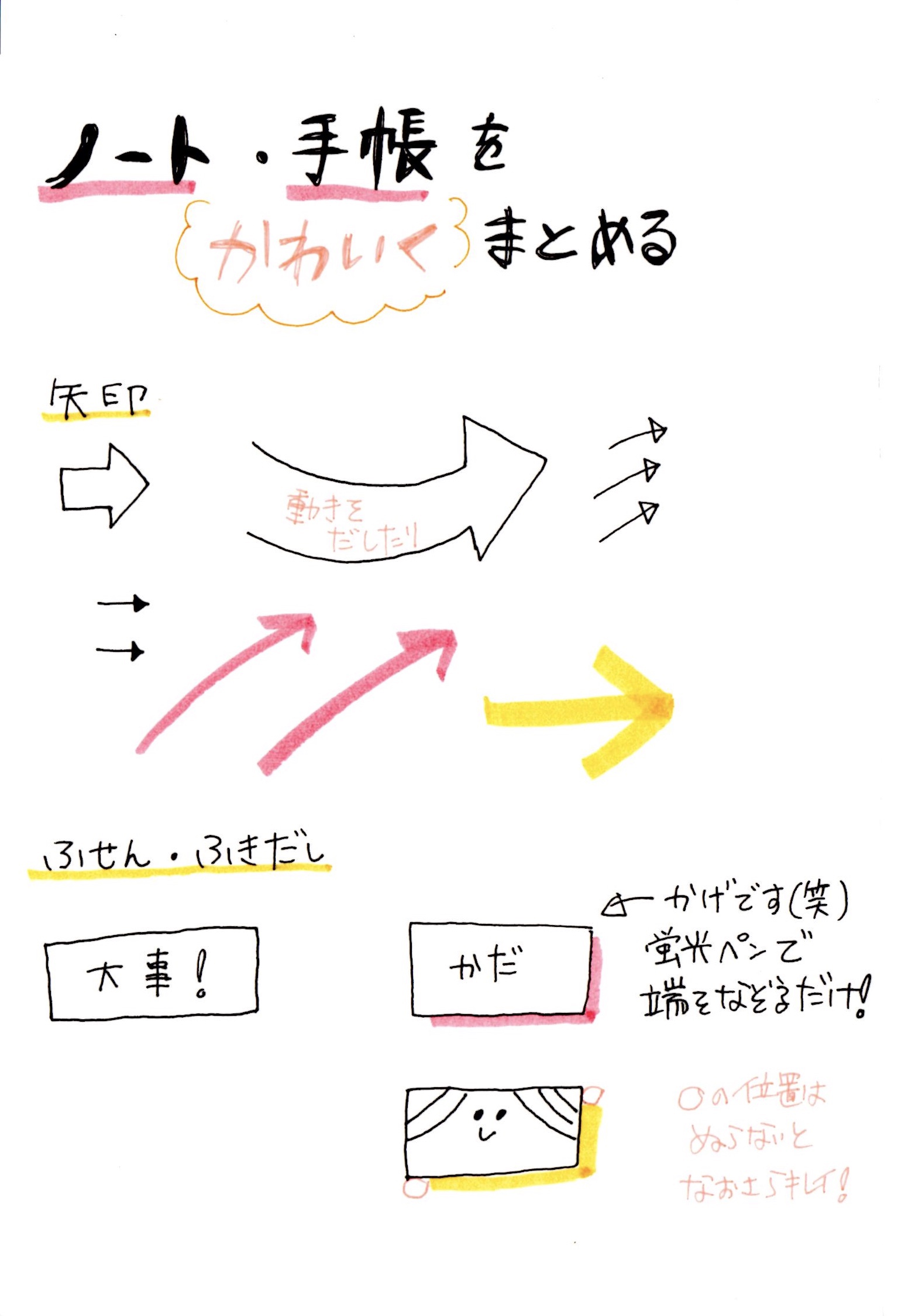 ノートや手帳の簡単でかわいい飾り方の紹介